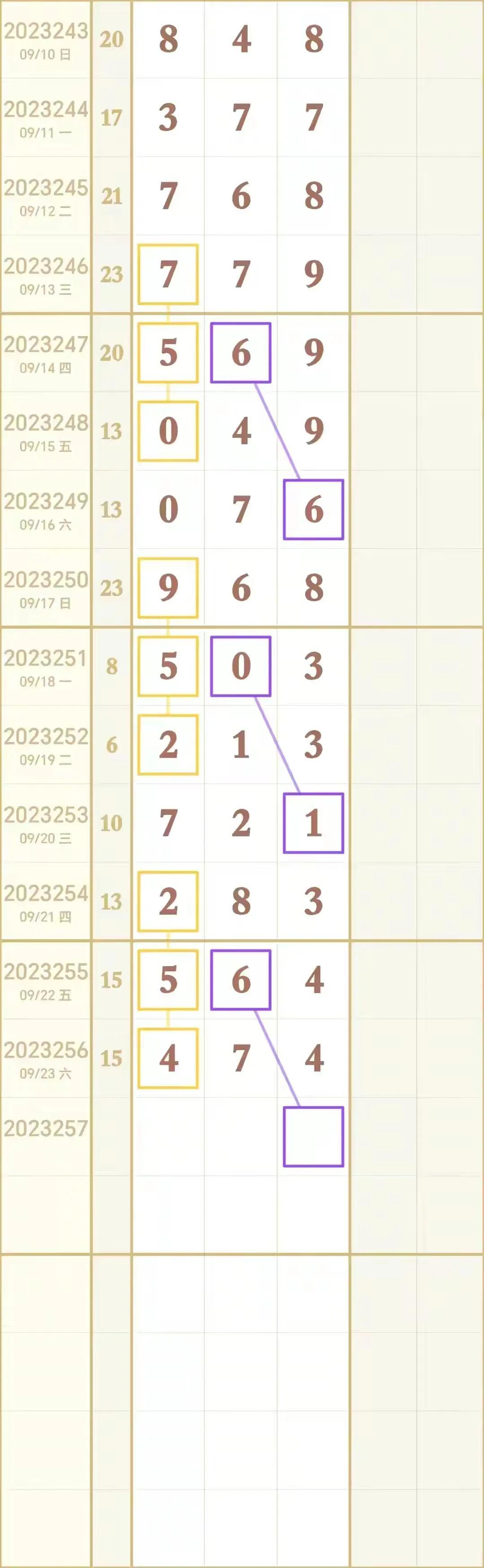 3D开奖预测，揭秘今晚开奖号码的奥秘