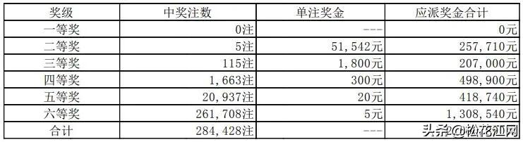 排列五开奖结果现场直播，见证每一刻的惊喜与奇迹