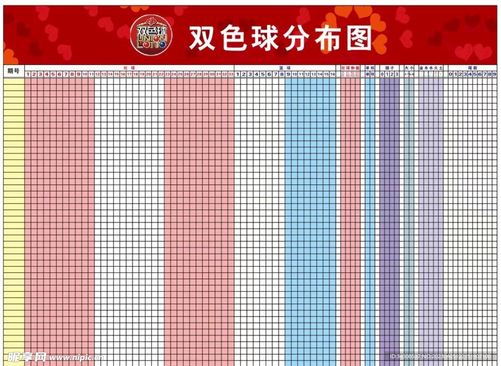 双色球分布图超长版解析与深度分析