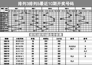 排列5玩法介绍
