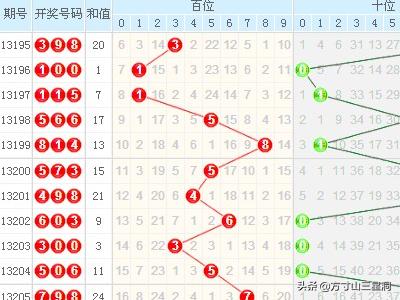 3D走势图解析，连线图在牛彩网的应用与解读