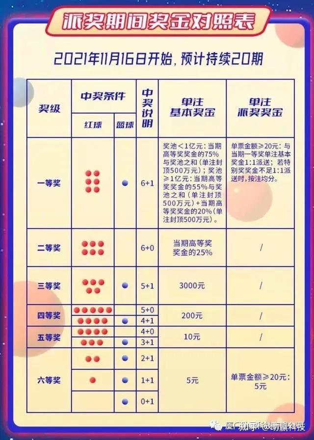 揭秘8 1复式双色球中奖规则