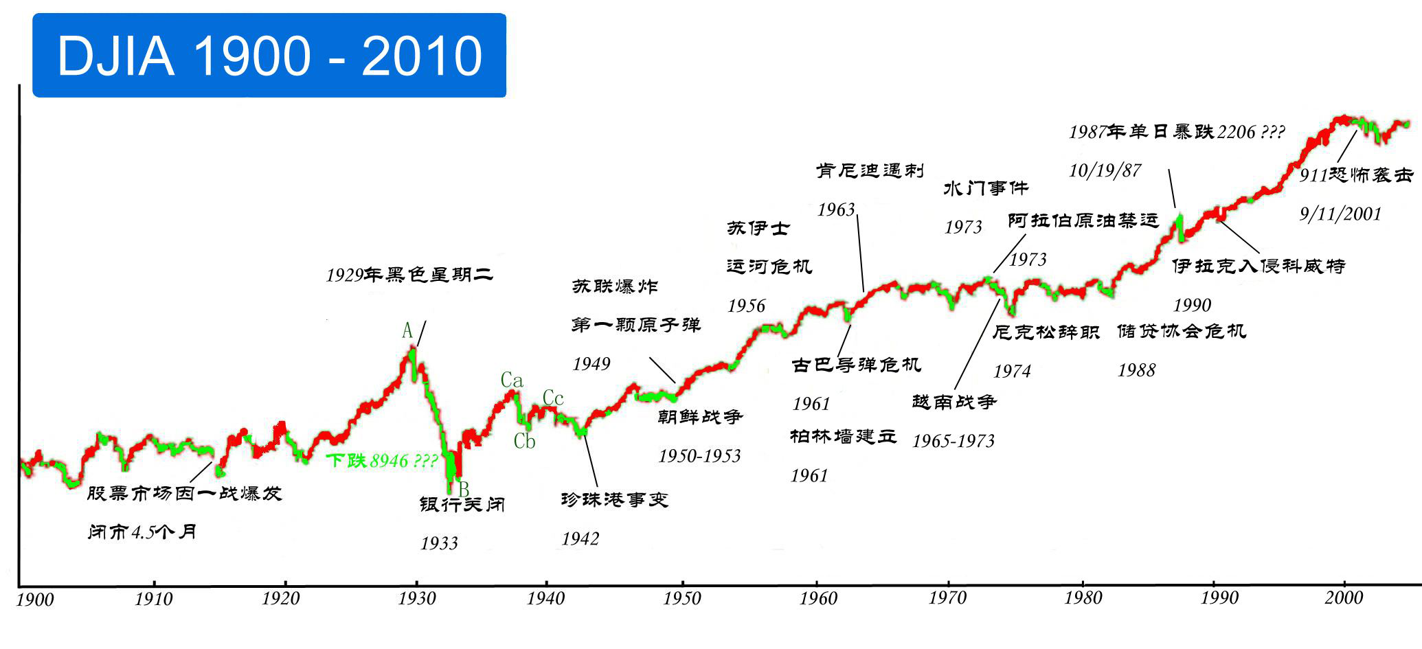 排列3开奖结果500期走势图深度解析
