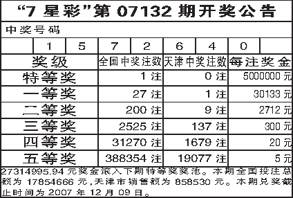 七星彩中奖规则与奖金详解