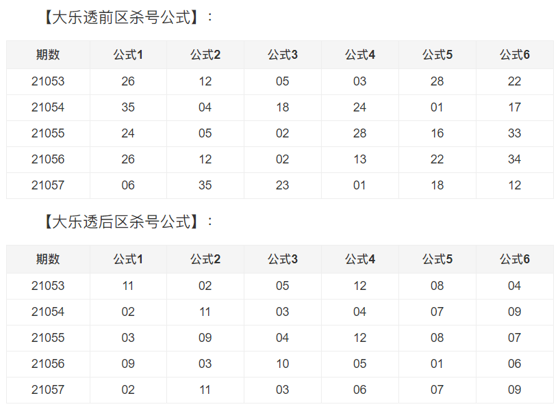 大乐透十大专家彩经网，揭秘数字背后的智慧与策略