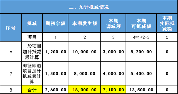 双色球胆拖投注法与金额计算器使用指南