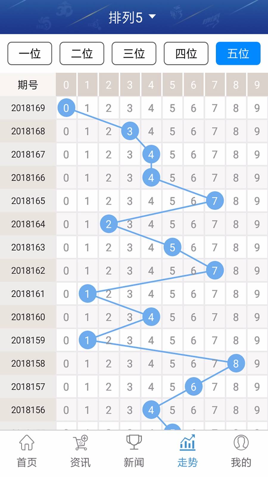 回顾与分析11选5开奖结果，前100期深度解析