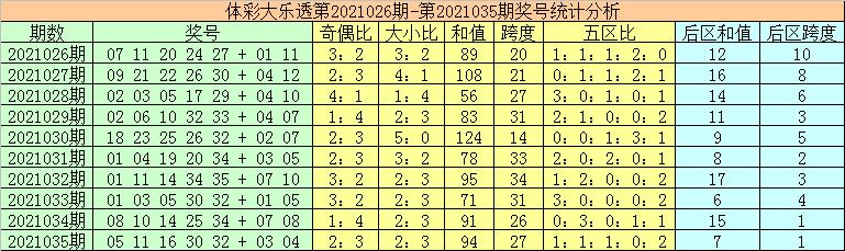 浙江风采与福建36选7走势图，深度解析与展望