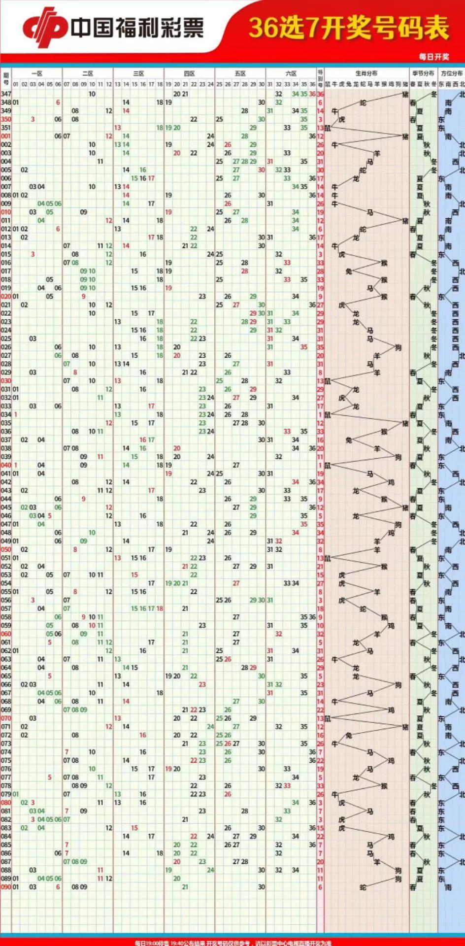 双色球走势图综合版新闻