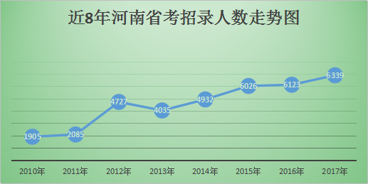 排列三近十试机号列表查询全解析