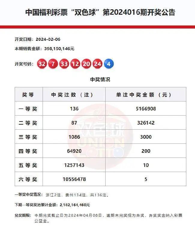 双色球预测，维球看彩的技巧与策略
