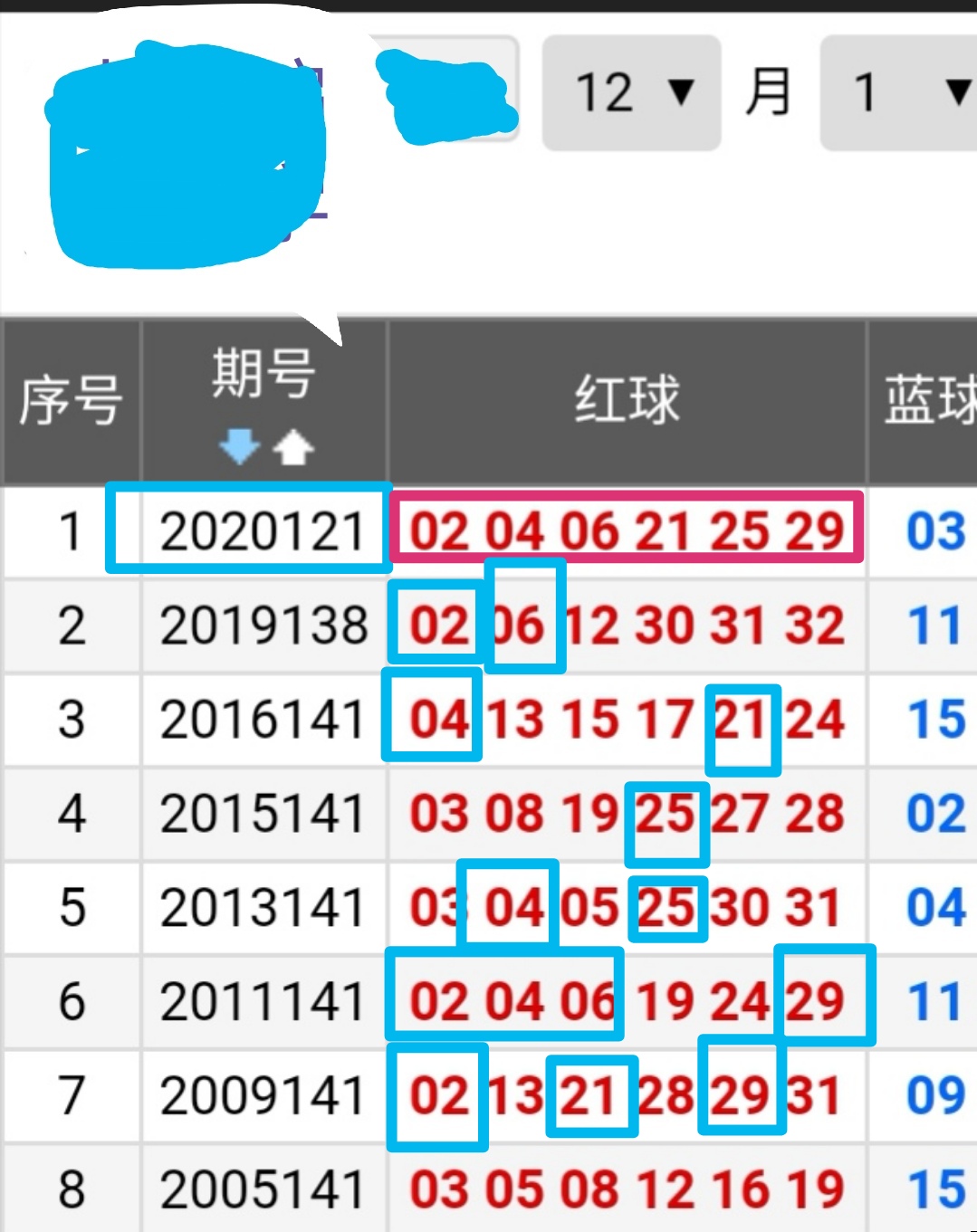 双色球开奖号码结果16期查询与历史数据分析
