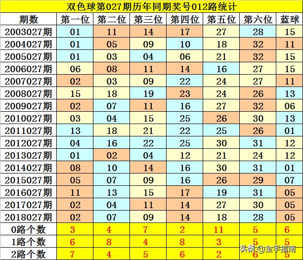 双色球蓝球中奖技巧，掌握这些技巧，提高中奖率