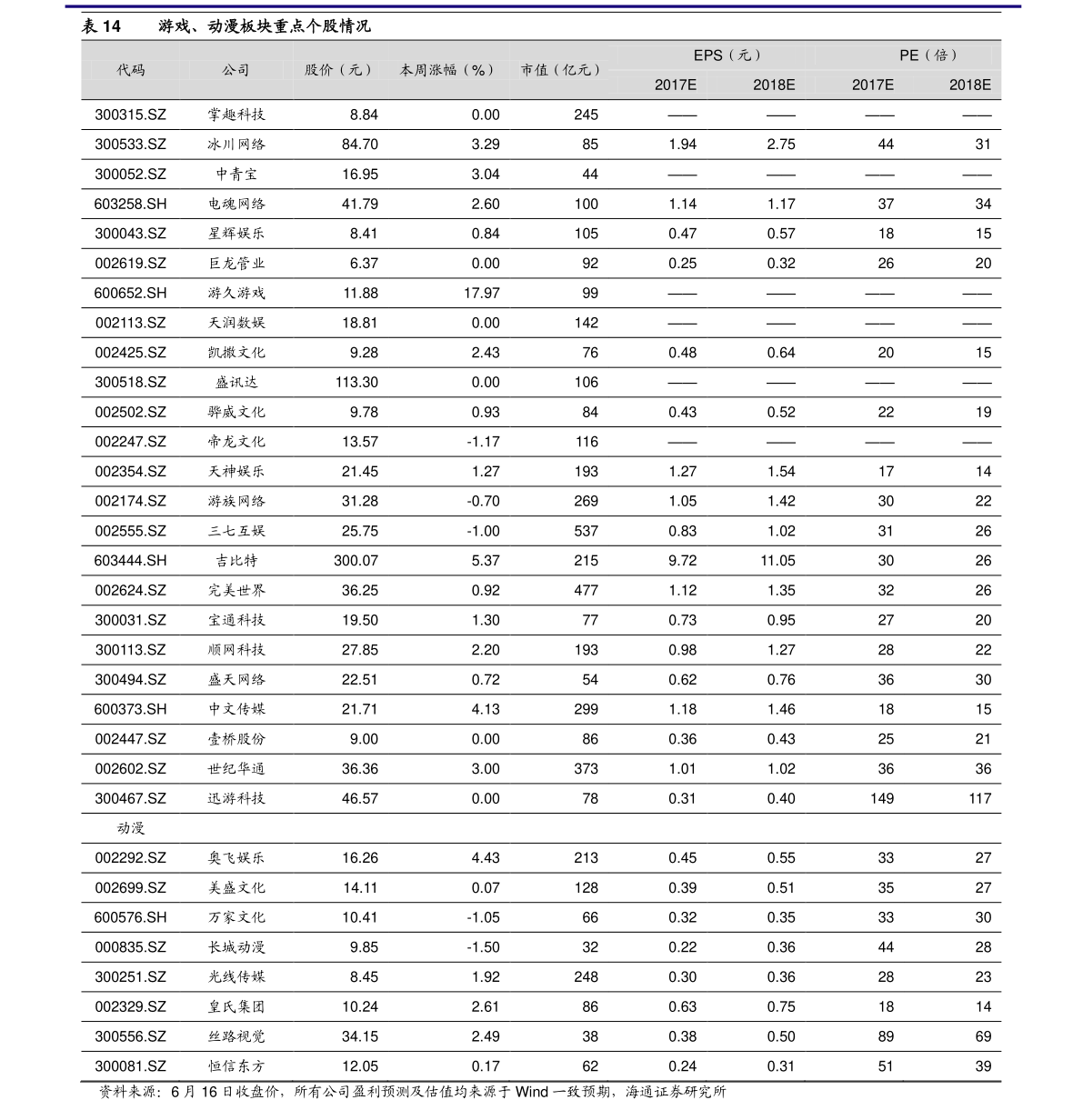 快八复式价格表详解