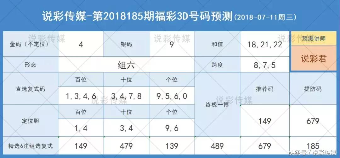 3D试机号关注号与金马对照列表的深度解析