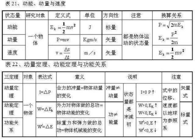 双色球加减法计算公式详解