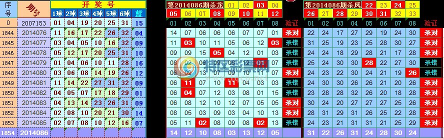 双色球2010026揭秘与回顾