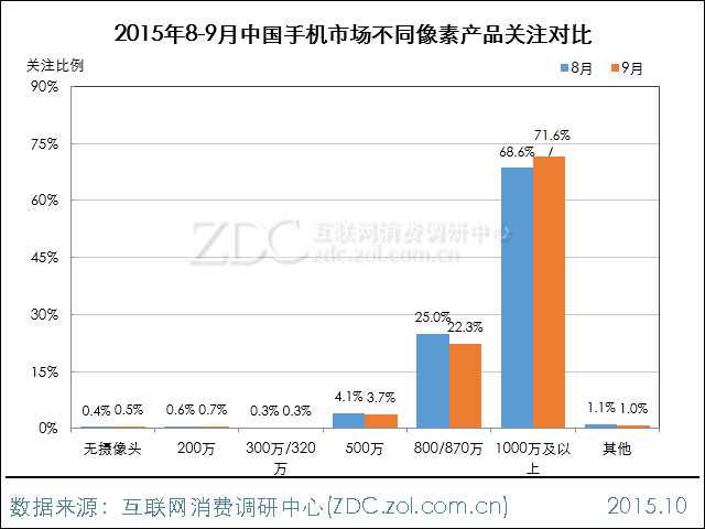 3D试机号金码关注码三地走势分析报告