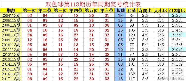 中国福利彩票双色球第57期开奖结果揭晓