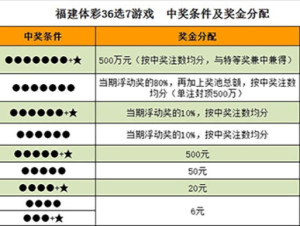 中国福利彩票36选7开奖时刻揭秘