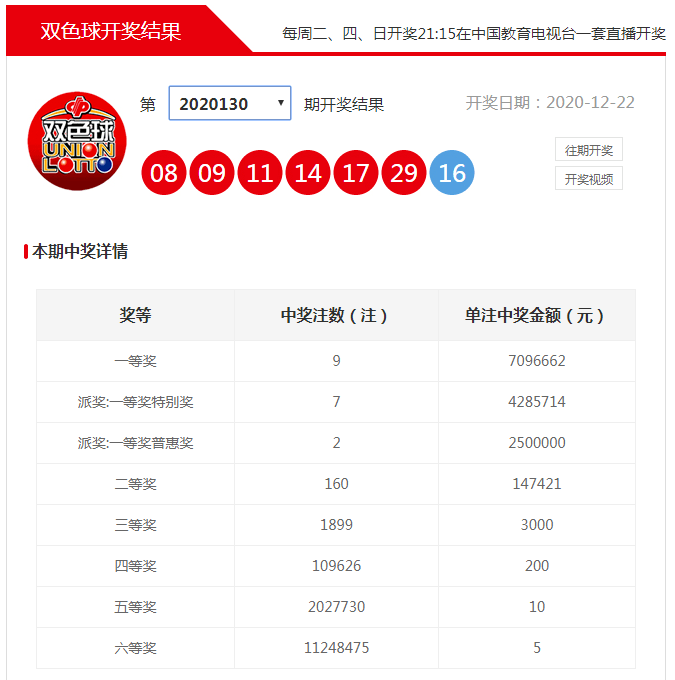 双色球第74期开奖圆满落幕，彩民期待与幸运的碰撞