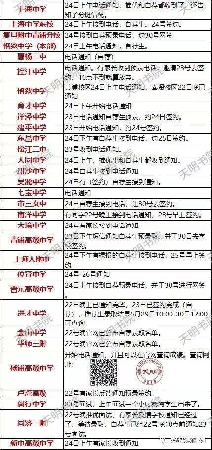 双色球第19123期开奖结果揭晓