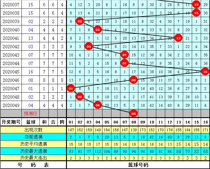 双色球05期中奖号码揭晓，幸运之星闪耀