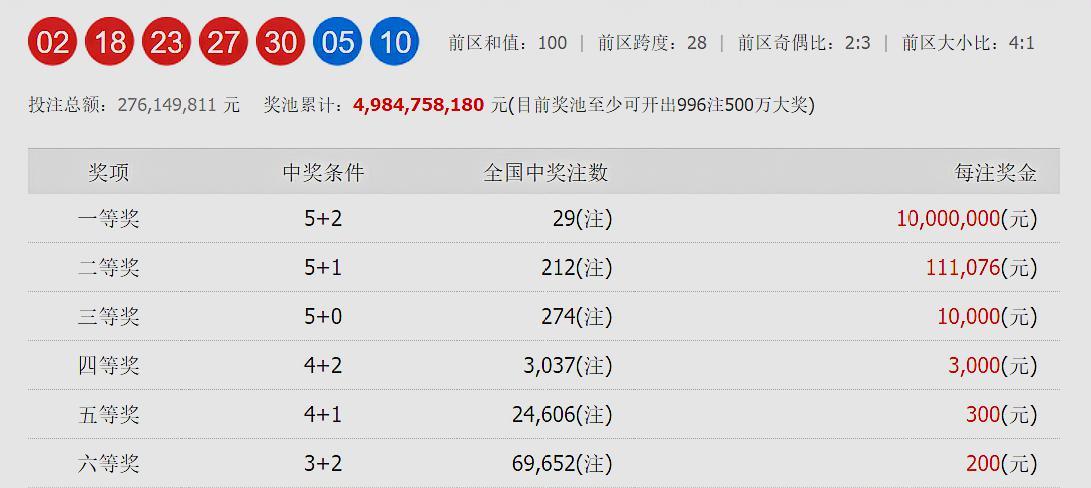 揭秘大乐透2023132期号码，探寻中奖奥秘