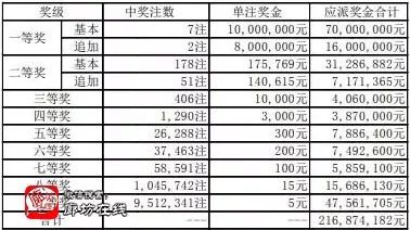 浙江体彩6+1开奖时间揭秘
