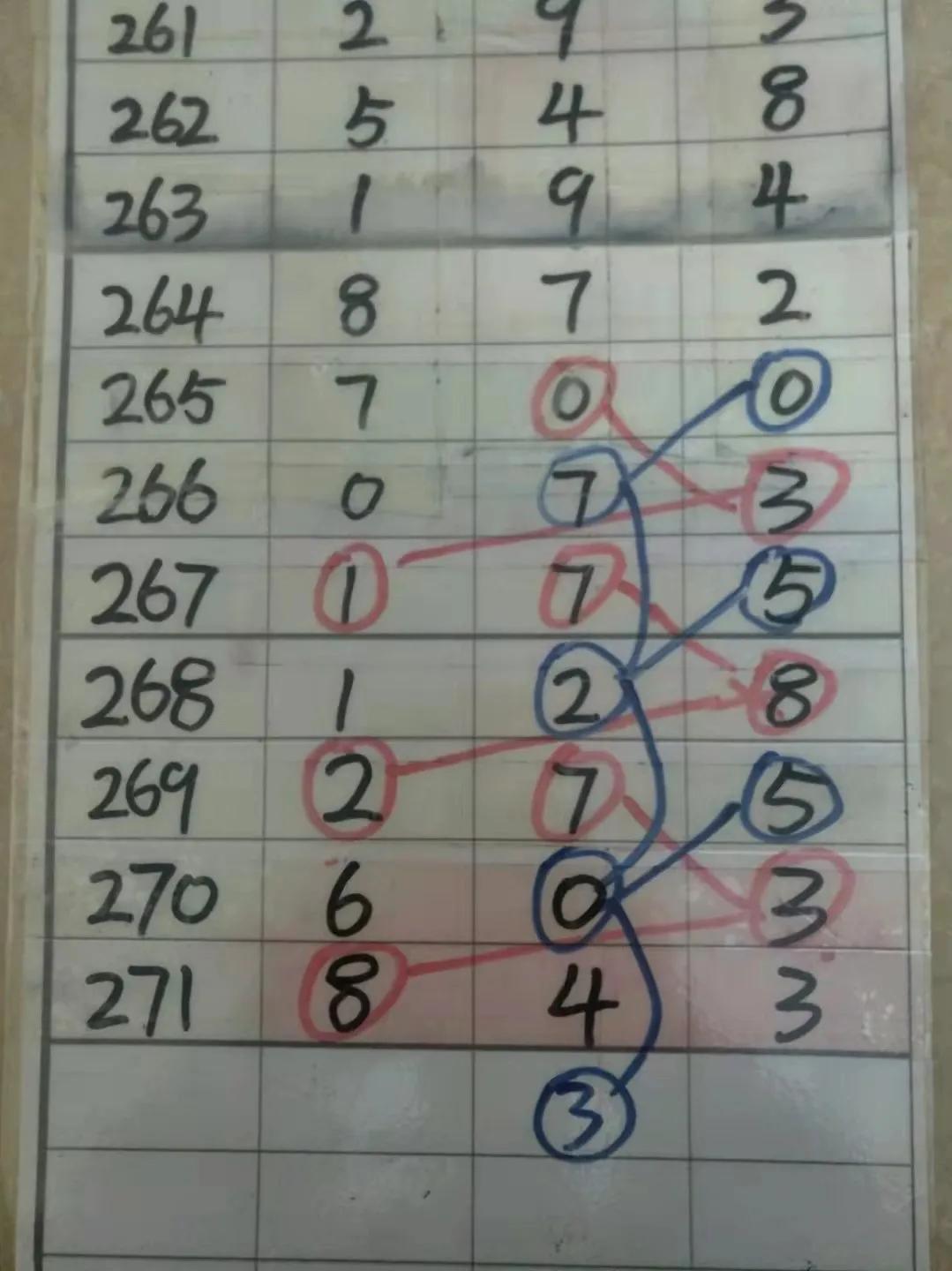 深度解析3B带连线专业走势图