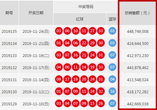 2019年148期双色球开奖结果揭晓，幸运之星再次闪耀