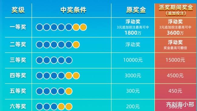 福彩2020085期开奖结果揭晓，幸运大奖等你来领！