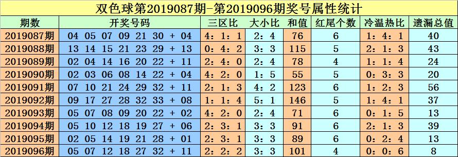 福彩双色球第19097期预测，揭秘数字背后的奥秘