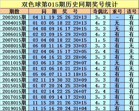 查询结果揭晓