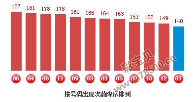 三天计划福彩预测，彩吧论坛的深度解析