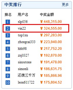 天天中彩平台——您的在线彩票投注首选