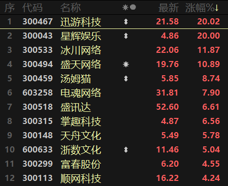 3D试机号预测