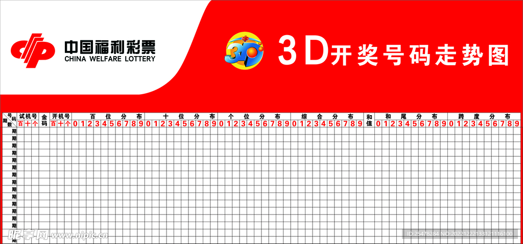 解析3D彩票的走势图——大中小直选策略