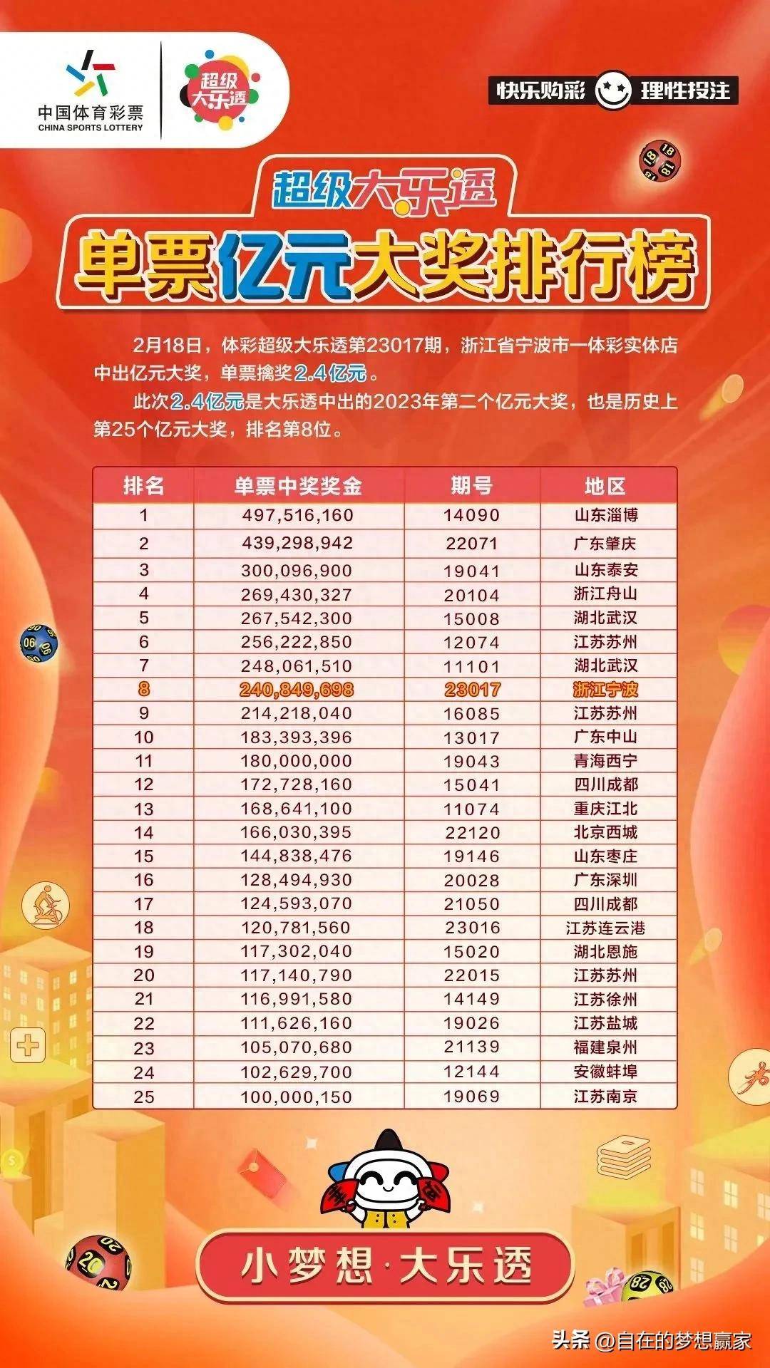 大乐透历史同期500万大奖揭秘与回顾