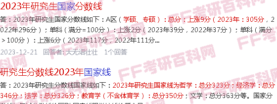 2023年考研分数线解析与展望