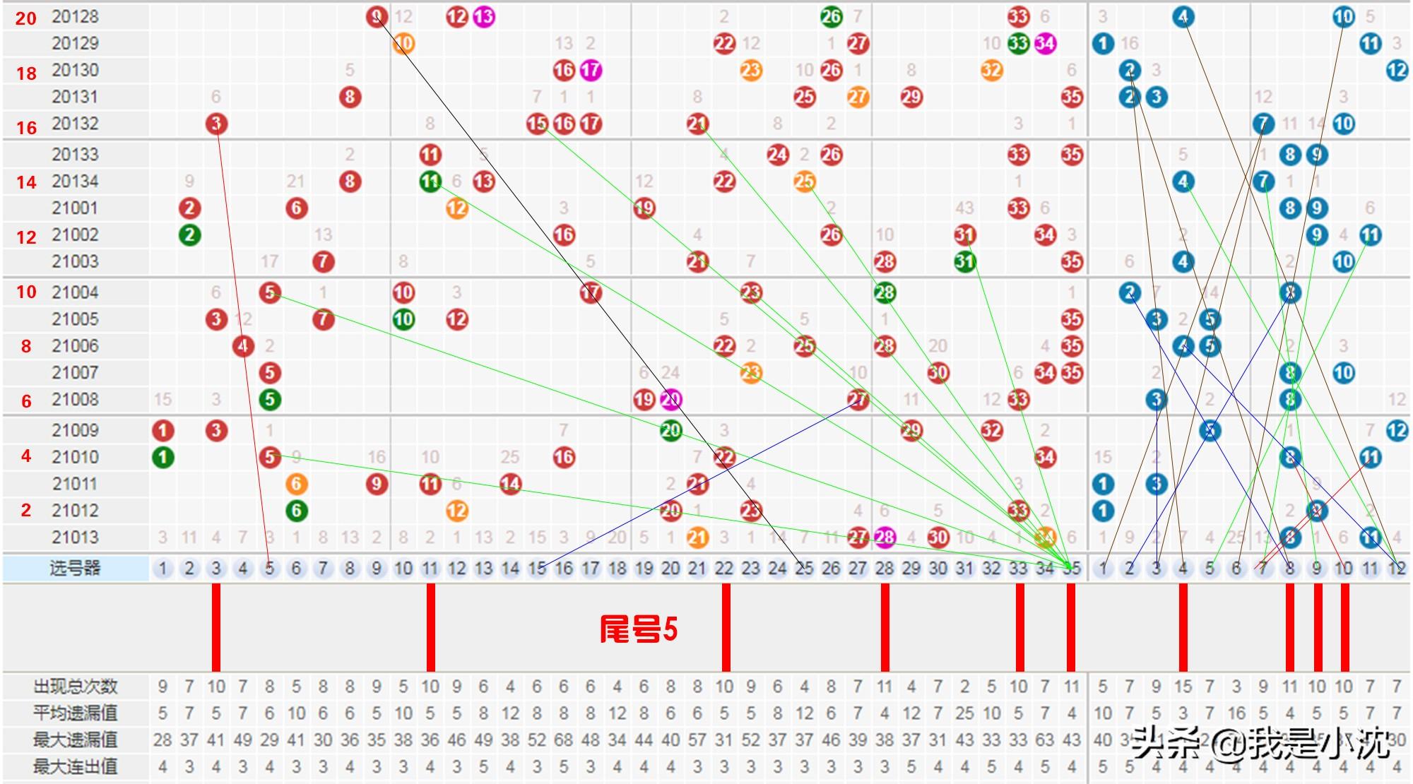 解析大乐透走势图与30走势图，探寻数字背后的规律