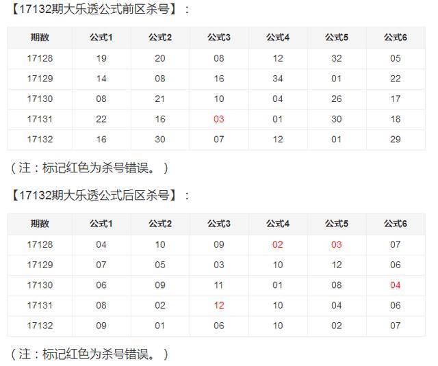 昨天体彩排三开奖号码揭秘