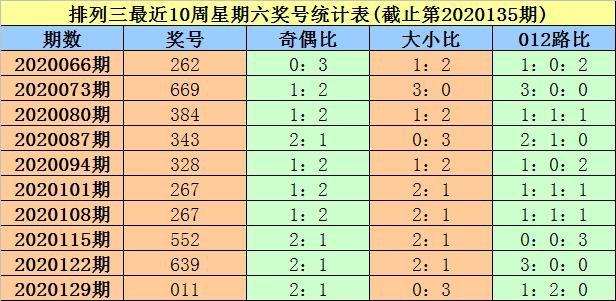 体彩排三2020136期开奖结果揭晓，彩民期待中寻觅幸运数字