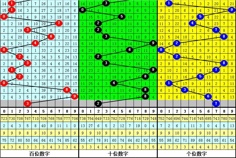 揭秘未来，3D开奖今晚揭晓的神秘数字