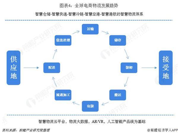未来趋势预测及依据分析