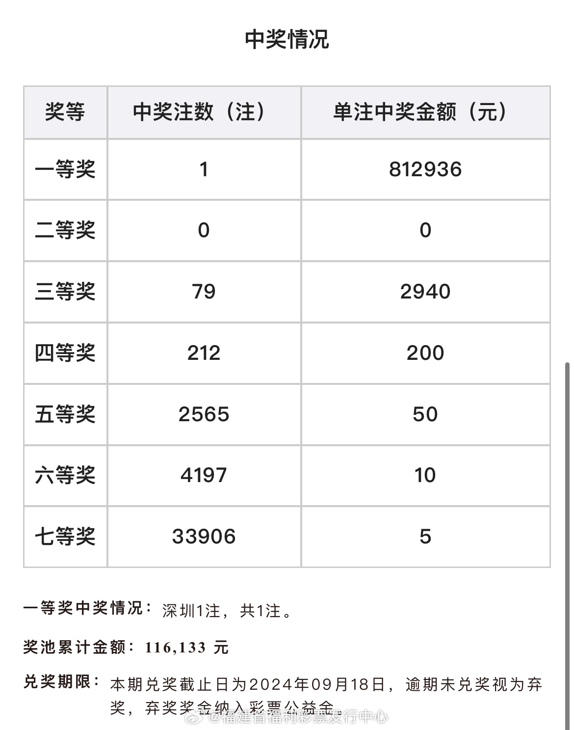 福彩七乐彩2020082期开奖结果揭晓，彩民期待与惊喜并存