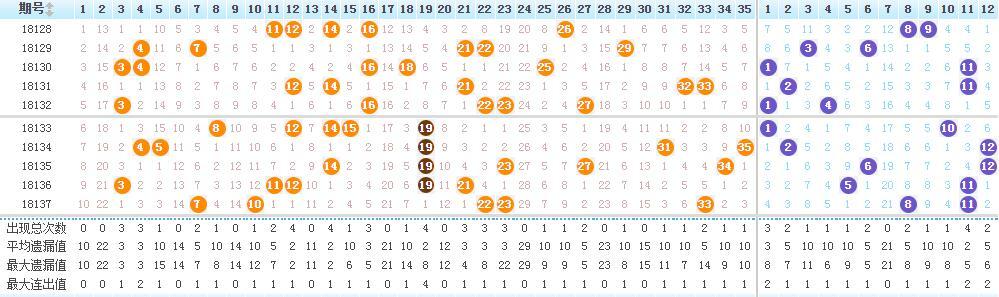 四川快乐12今日开奖号码全解析