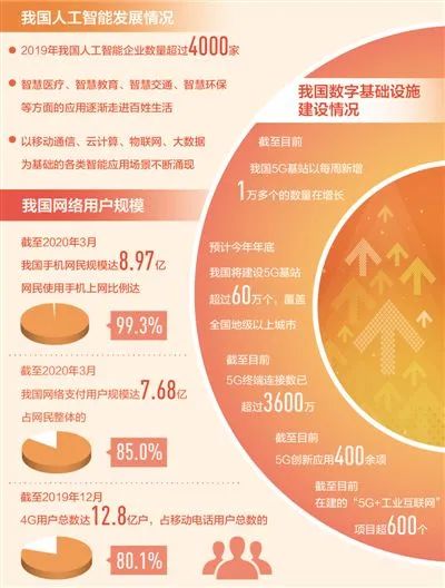 佛山电信号码网上选号——便捷、高效的新体验