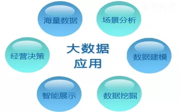 大数据查询，定义、应用与意义