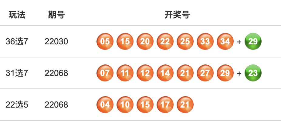 福建体彩今晚36选7开奖号码揭秘之旅